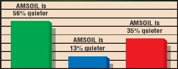 Amsoil Solves Brake Chatter Amsoil Solves Brake Chatter