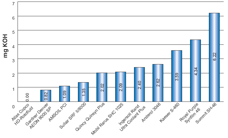 Acidity Of Water