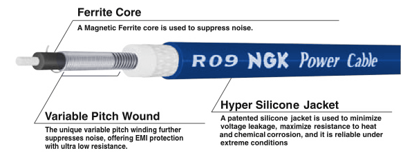 NGK Power Cable Cutaway